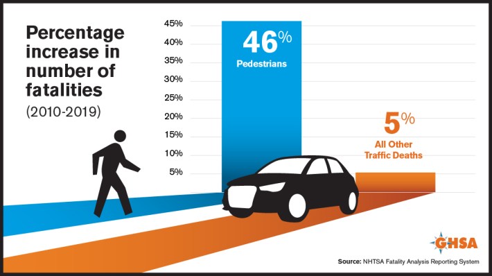 Graphic: Governors Highway Safety Administration