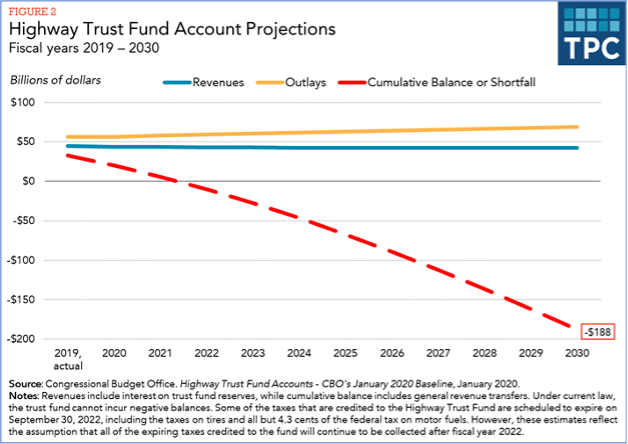 Source: Tax Policy Center