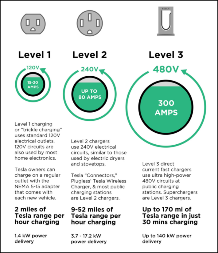 EV Charger Infographic