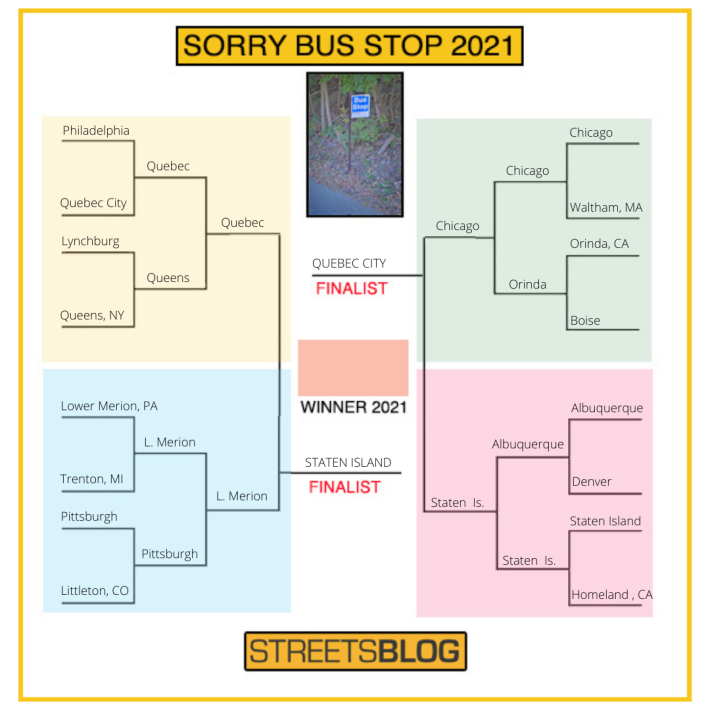 Here's the bracket one last time for the betting types.