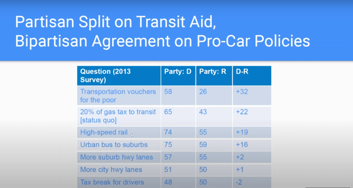 Image: Screenshot from Clayton Nall's presentation at the 2020 Future of Law & Transportation Symposium.