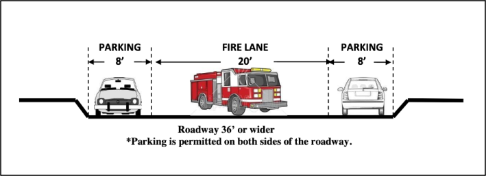 An example of local road design standards for fire access. Source: City of Newport Beach