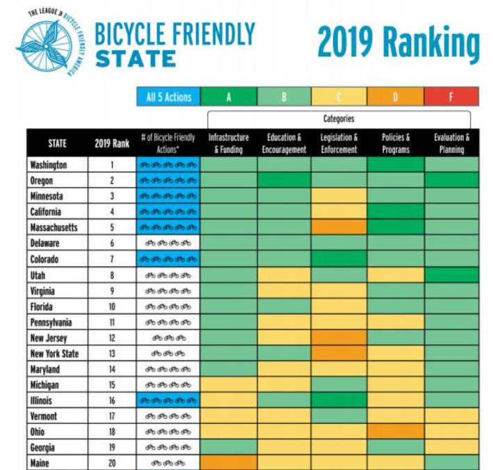 LAB rankings