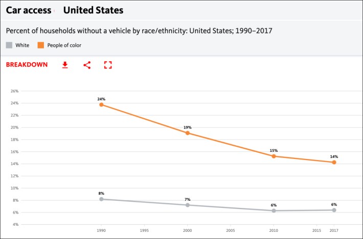 Source: National Equity Atlas