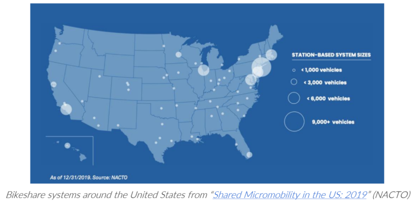 bike share companies