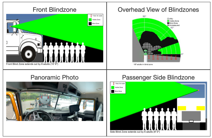 Image: Volpe Blind Zone Calculator