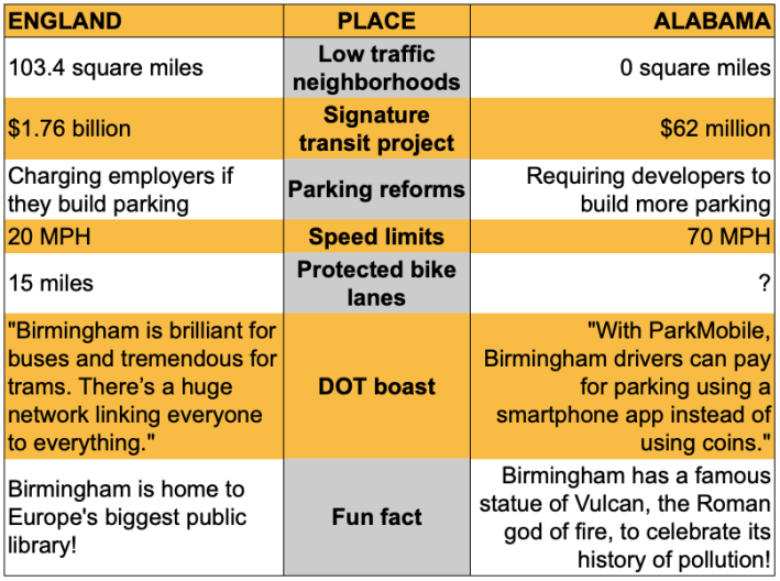 Chart: Streetsblog