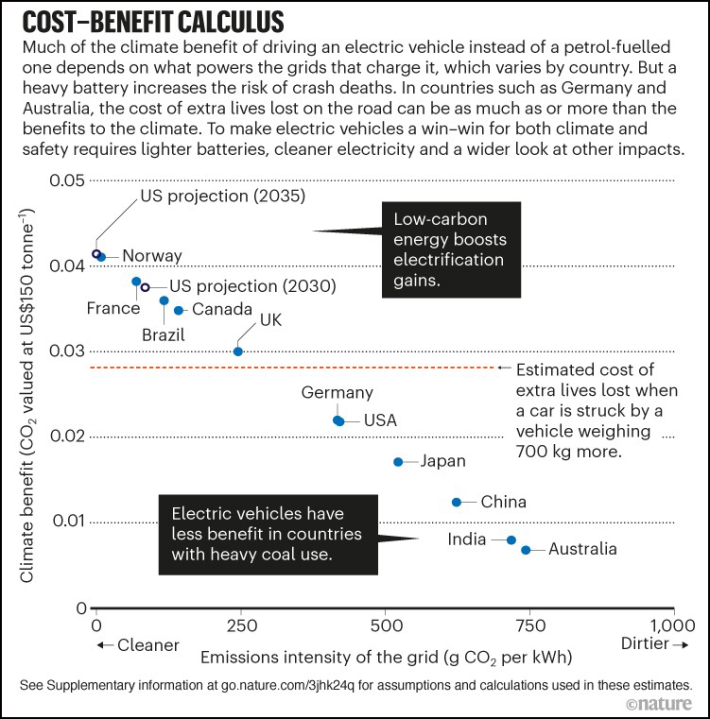 Chart: Nature