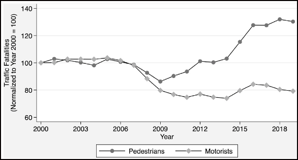 Chart: Eric Jaffe