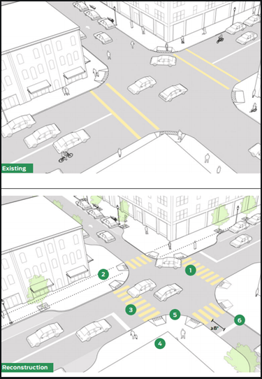 A diagram of an unsafe and a safer pedestrian crossing. Pedestrian street crossing recommendations. Photo: NACTO