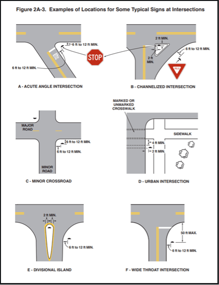 Diagrams representing recommendations for intersections with crosswalks conspicuously missing. Graphic: Manual on Uniform Traffic Control Devices