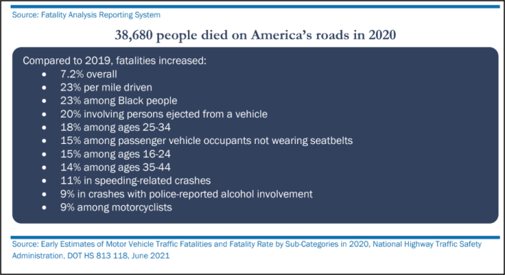 Source: USDOT