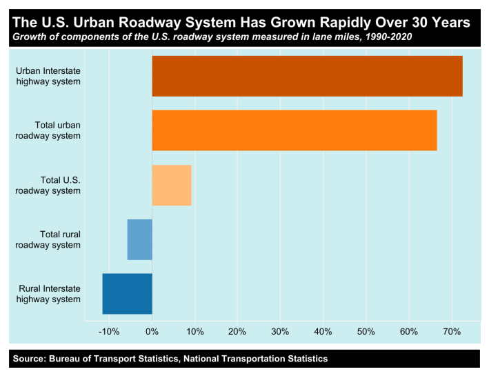 Figure1-highway