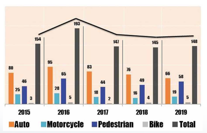 Image: San Antonio Vision Zero