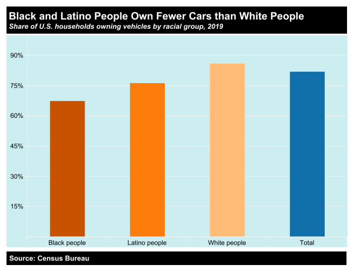 black-latino-car-ownership