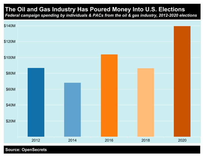 oil-gas-money-elex