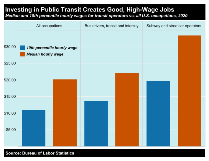 public-transit-jobs