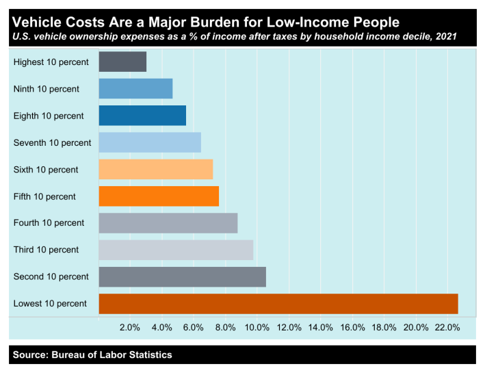 burden-car-ownership