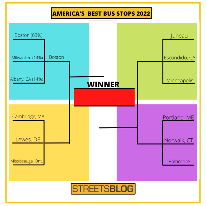 America's Best Bus Stops (6)