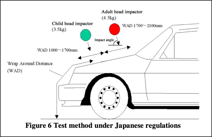 Graphic: Japan Automobile Research Institute