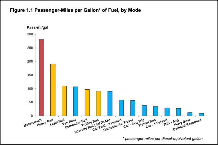 Graphic: American Bus Association