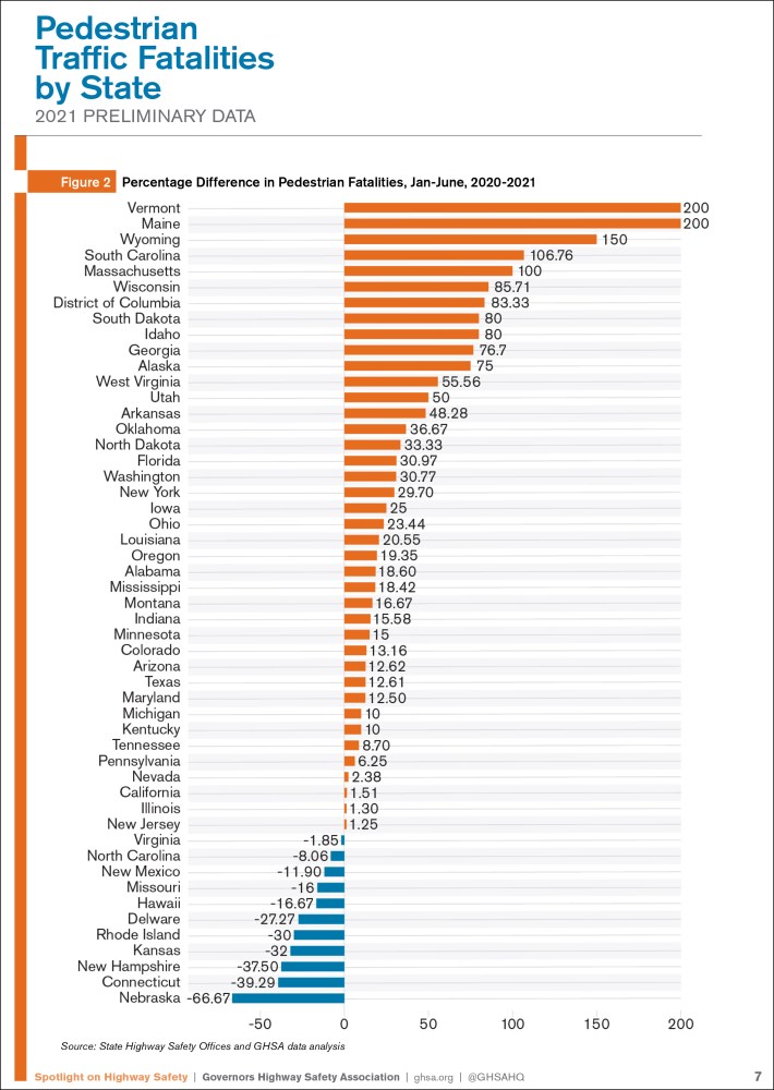 Chart: GHSA