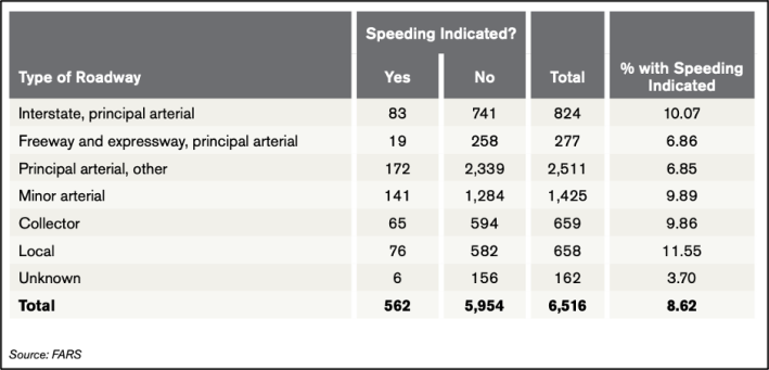 Graphic: GHSA