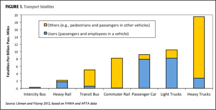 Graphic: Victoria Transport Policy Institute.