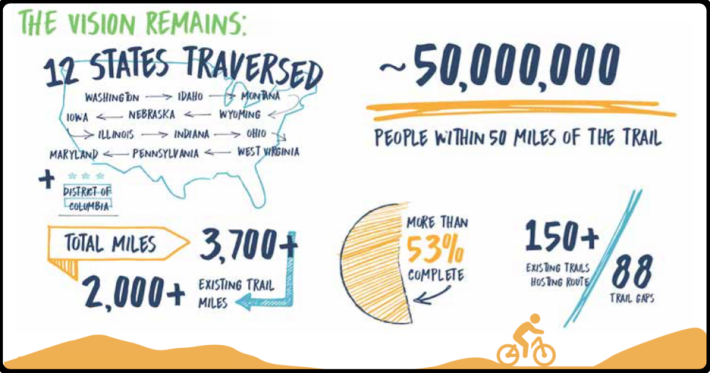 Graphic: Rails-to-Trails Conservancy