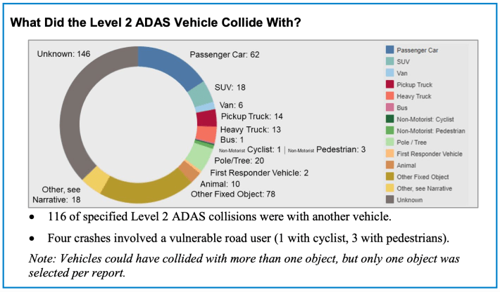 Graphic: NHTSA