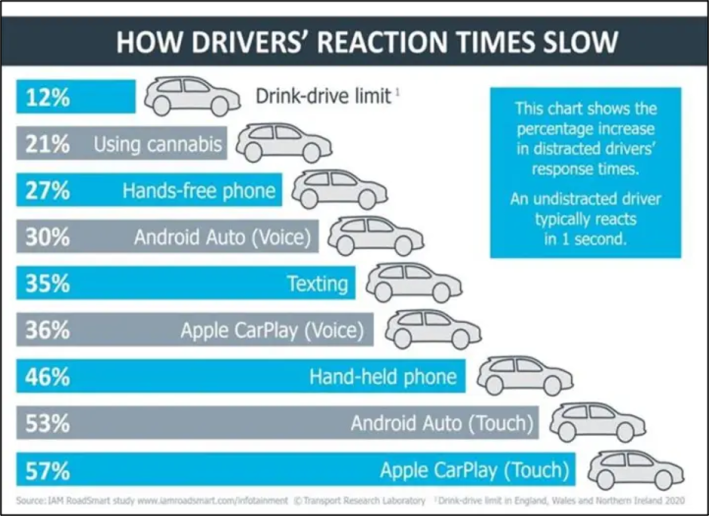 Graphic: IAM Roadsmart via Digital Trends