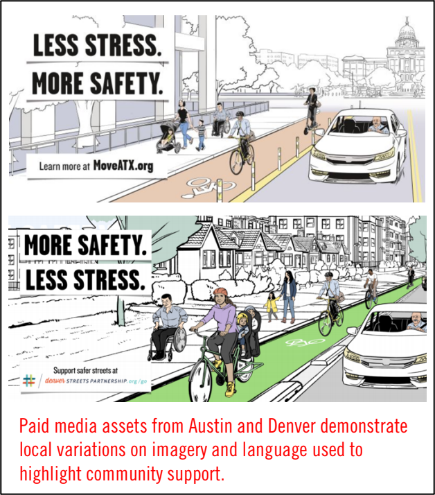 Graphic: People for Bikes.