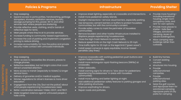 Graphic: PSU TREC