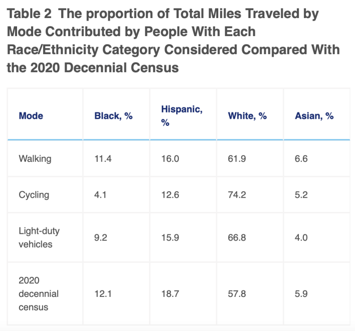 Proportion of PMT by race