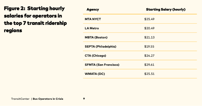 Graphic: Transit Center