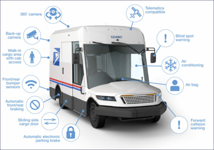 Press images of the "next generation" trucks didn't mention the worst feature: the tailpipe. Photo: USPS
