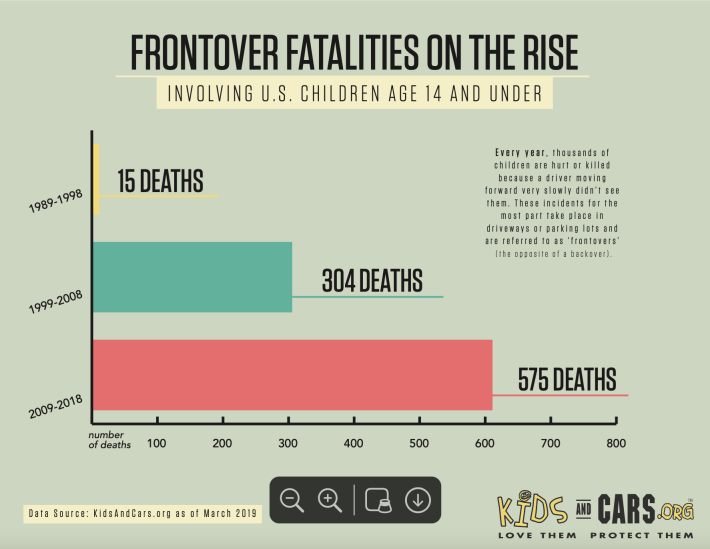 Graphic: Kids and Cars