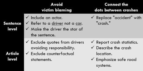 Graphic: Ralph, Goddard et al.