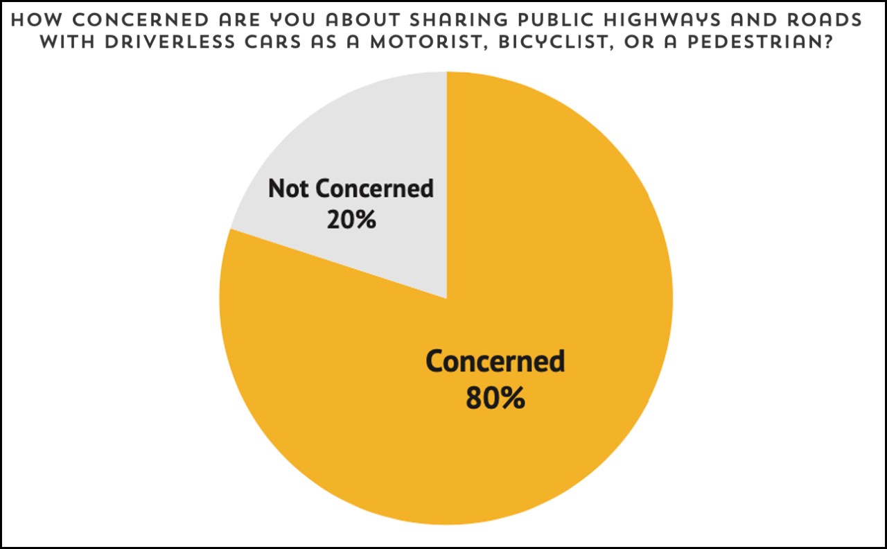 Graphic: Advocates for Highway and Auto Safety