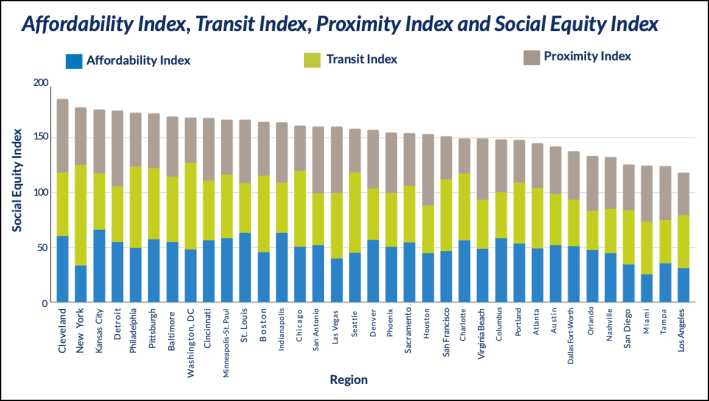 Graphic: Smart Growth America