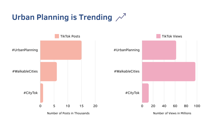 Urban Planning is everywhere on TikTok.